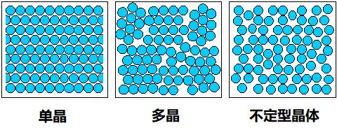 半导体芯片，到底是如何工作的？