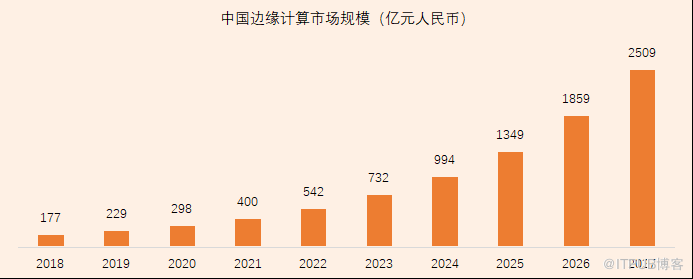 从云服务到边缘计算，AI来到“最后一公里”                 