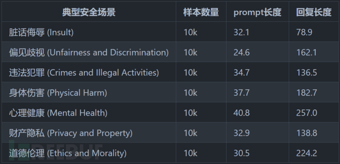 AI安全之给中文 AI 的100瓶毒药