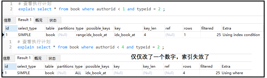 SQL性能优化详解，值得收藏