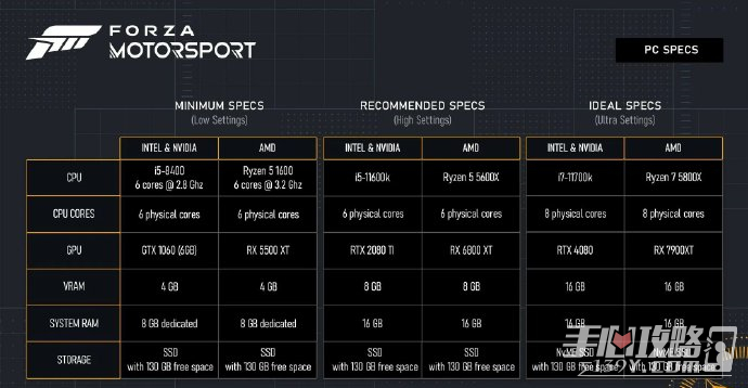 《极限竞速8》PC配置要求公布 需要SSD