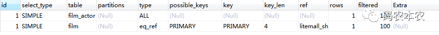 MySQL中一条查询语句的执行全过程是怎样的？