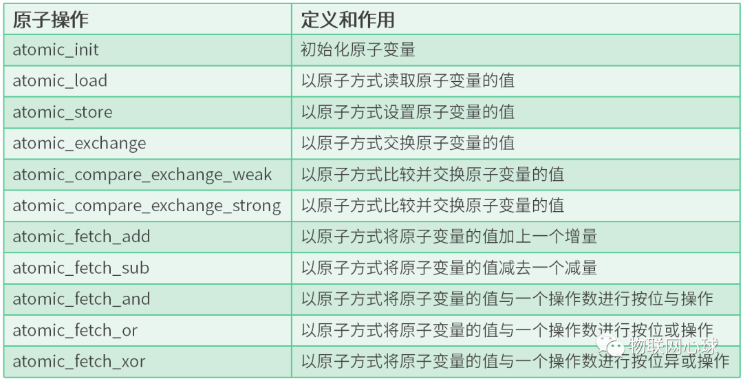 一文搞懂Linux线程同步原理