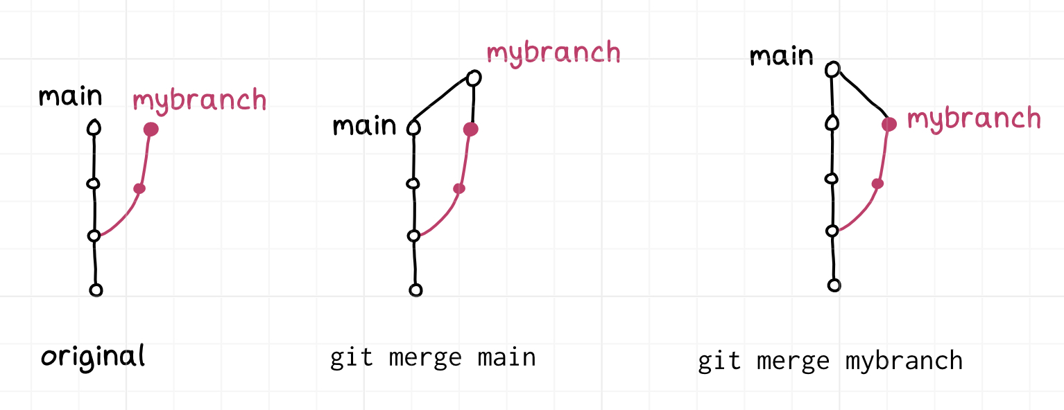 Git 分支：直觉与现实