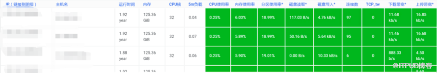 用 Prometheus 打造云原生监控，真的好用？                 