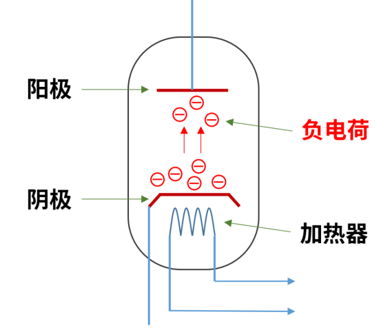 半导体芯片，到底是如何工作的？