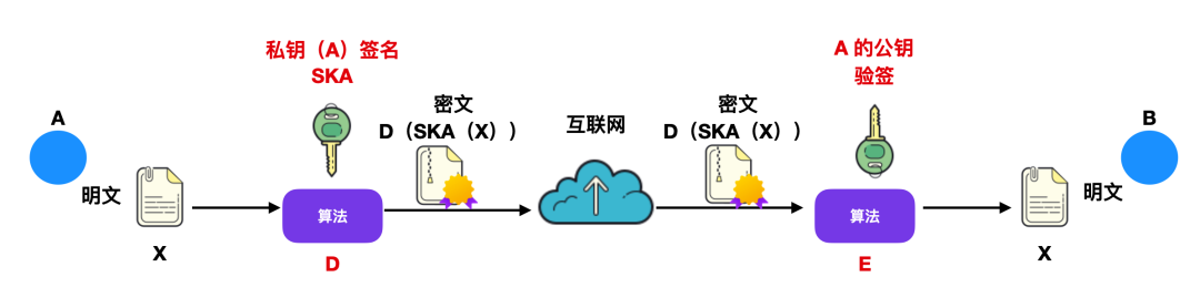 你真的懂网络安全吗？