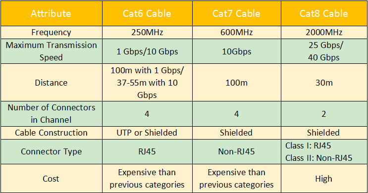 七类(Cat7) 电缆都有哪些特性和用途？