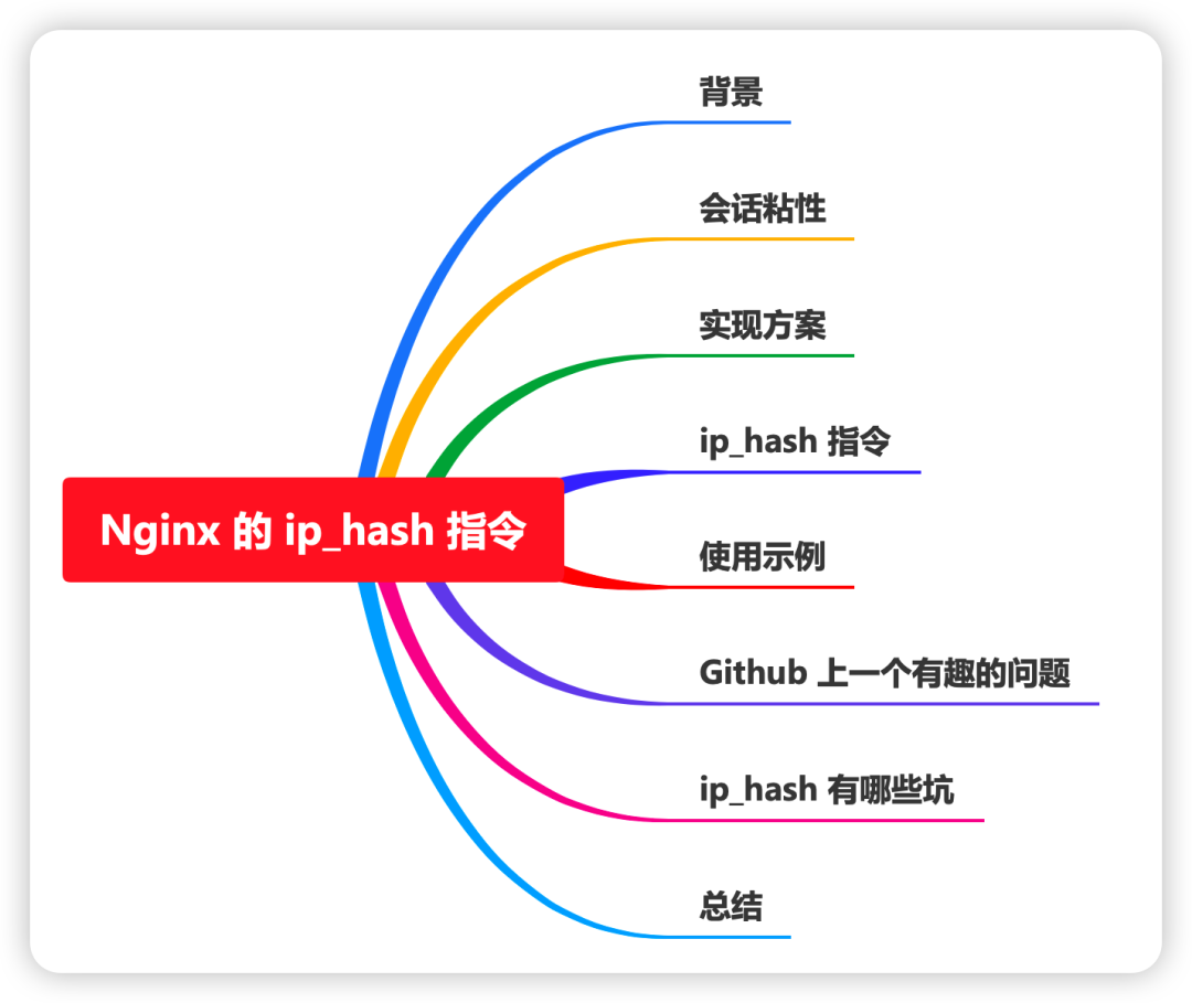 如何保持会话粘性，看看 Nginx 怎么做的