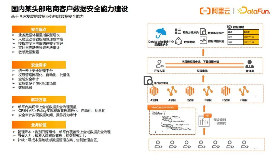 阿里云数据安全治理实践