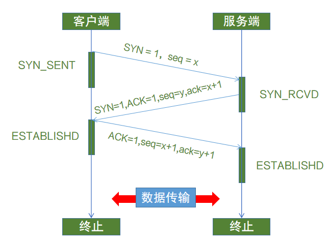 一文了解端口扫描工具——Masscan