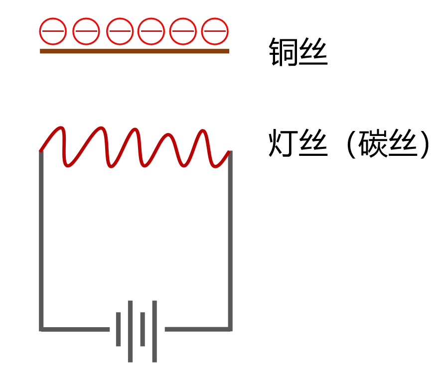 半导体芯片，到底是如何工作的？