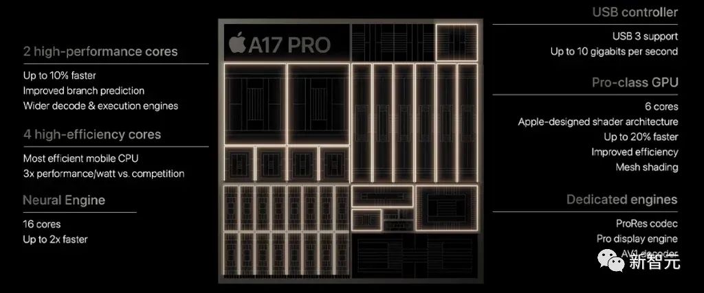 台积电补贴苹果数十亿刀，只为能代工3nm芯片？揭秘苹果和台积电的「共生协议」