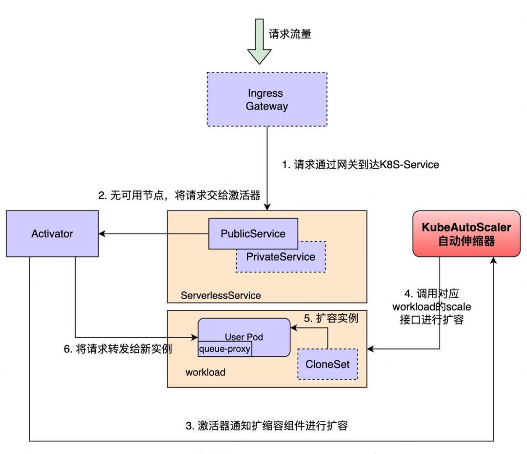 得物云原生容器技术探索与落地实践                 