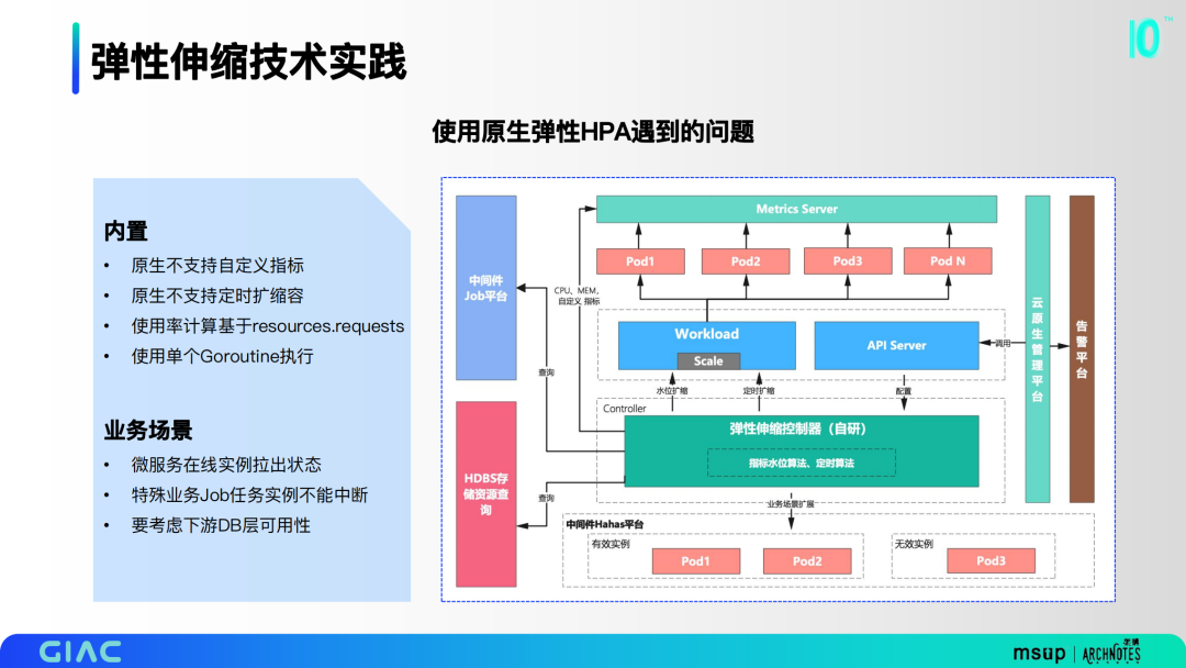 哈啰云原生架构落地实践                 