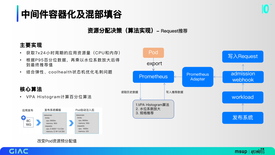 哈啰云原生架构落地实践                 