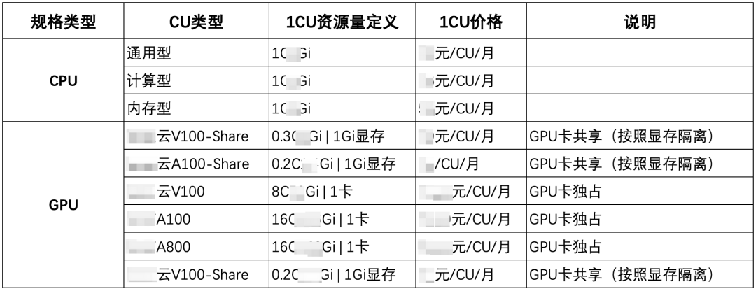 得物云原生容器技术探索与落地实践                 