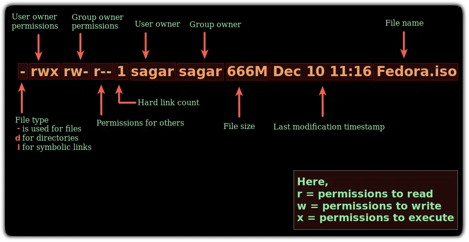 Linux 中的 ls 命令使用教程