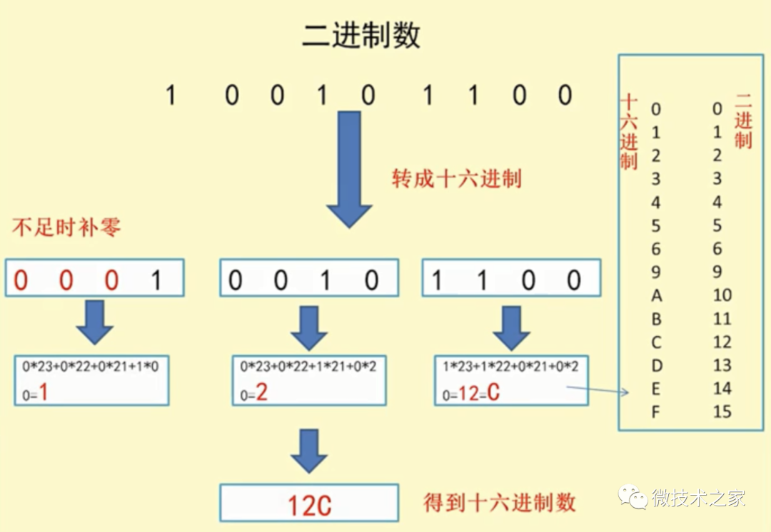 Linux数制转换：基础与常用命令