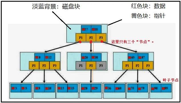 SQL性能优化详解，值得收藏