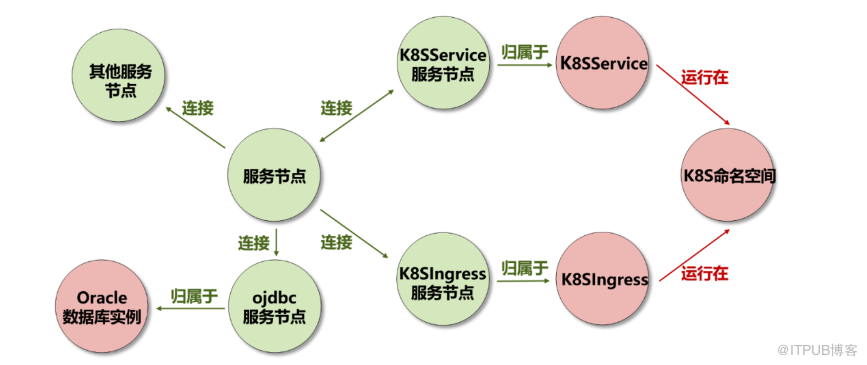 某银行基于容器云的应用服务架构设计                 