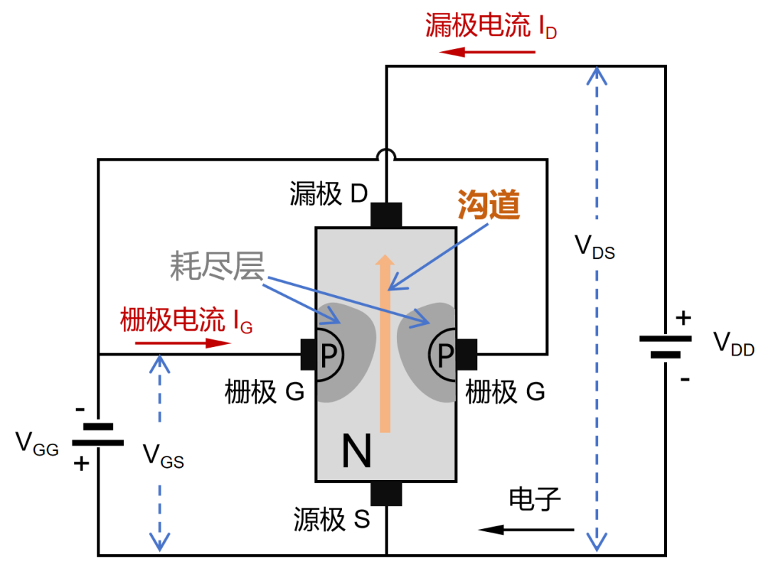 半导体芯片，到底是如何工作的？