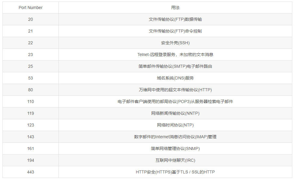 vivo 网络端口安全建设技术实践