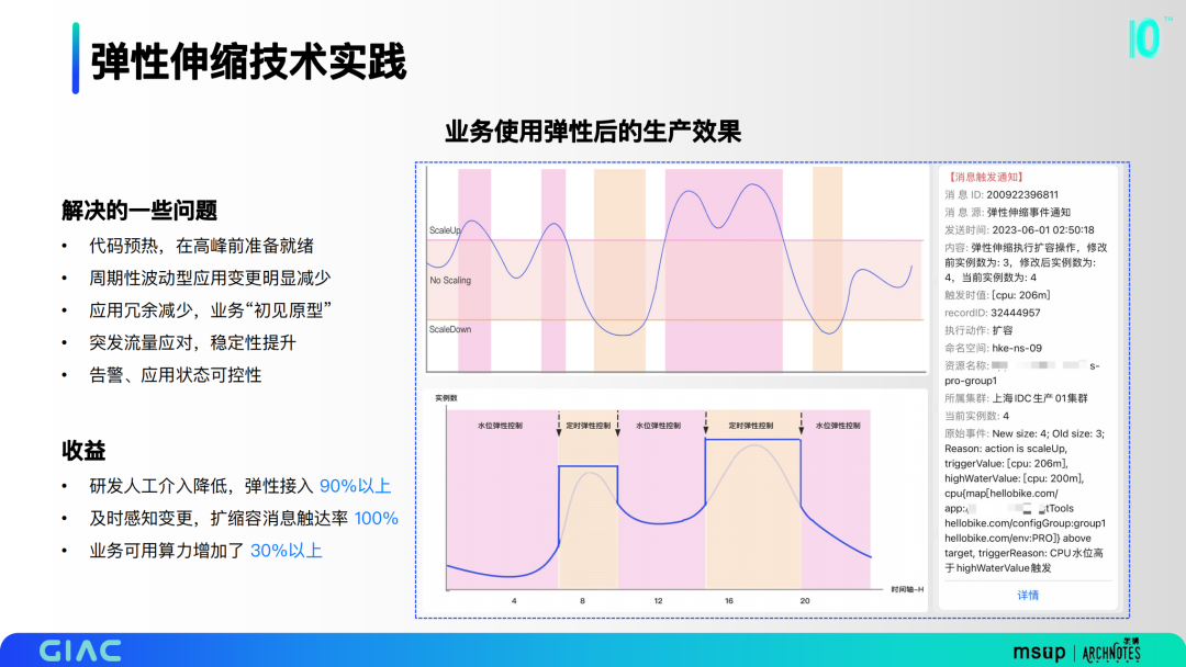 哈啰云原生架构落地实践                 