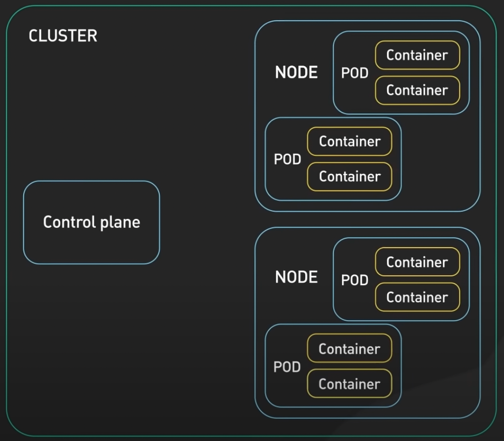 Kubernetes：解读轻松管理容器化应用的奇妙世界                 