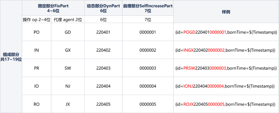 vivo 自研鲁班分布式 ID 服务实践