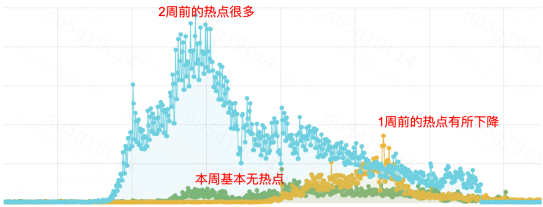 滴滴弹性云基于 K8S 的调度实践                 