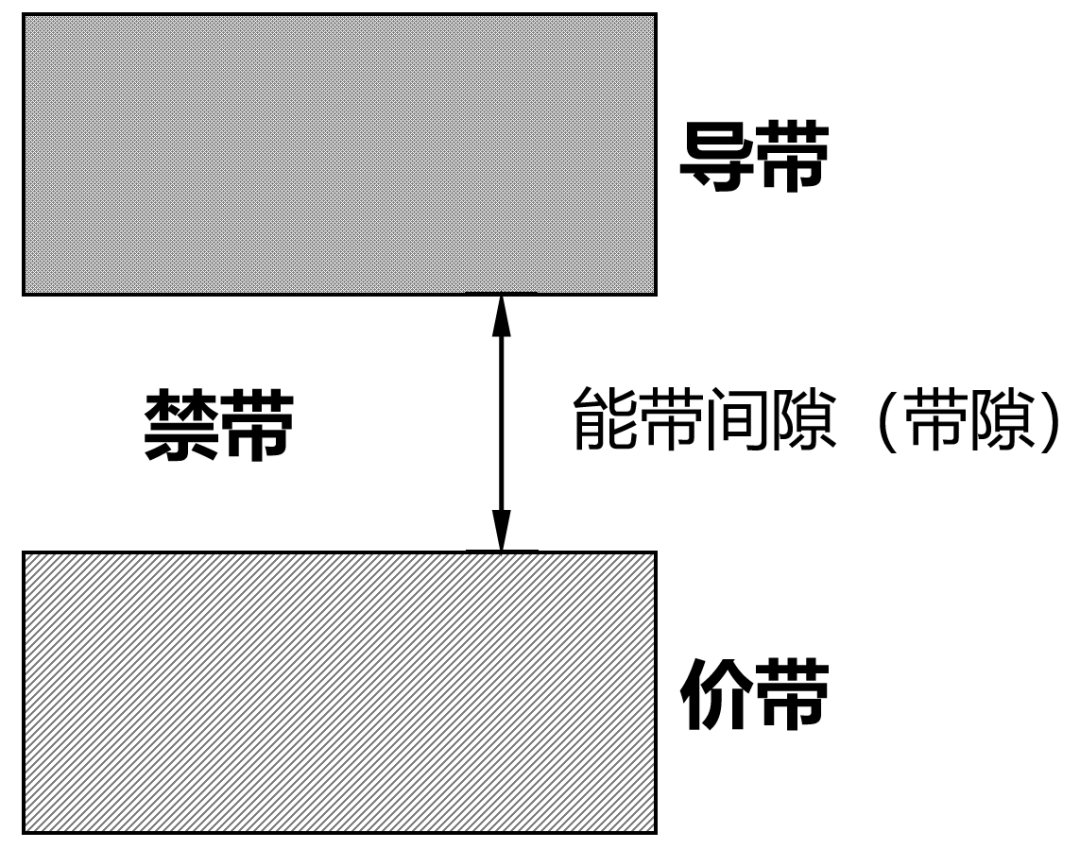 半导体芯片，到底是如何工作的？