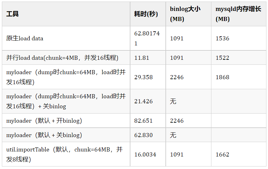 带你轻松玩转MySQL Shell for GreatSQL