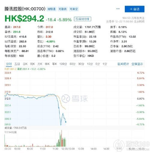 《网络游戏管理办法》发布引发港股游戏股短线下跌