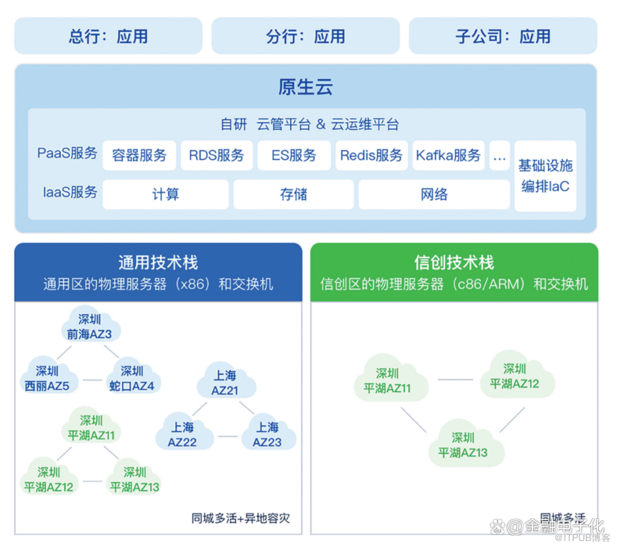 从原生云走向云原生，如何打造数字生产力？                 