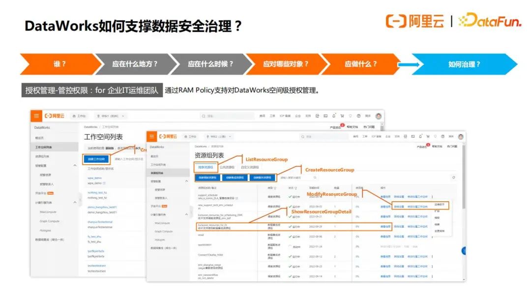 阿里云数据安全治理实践