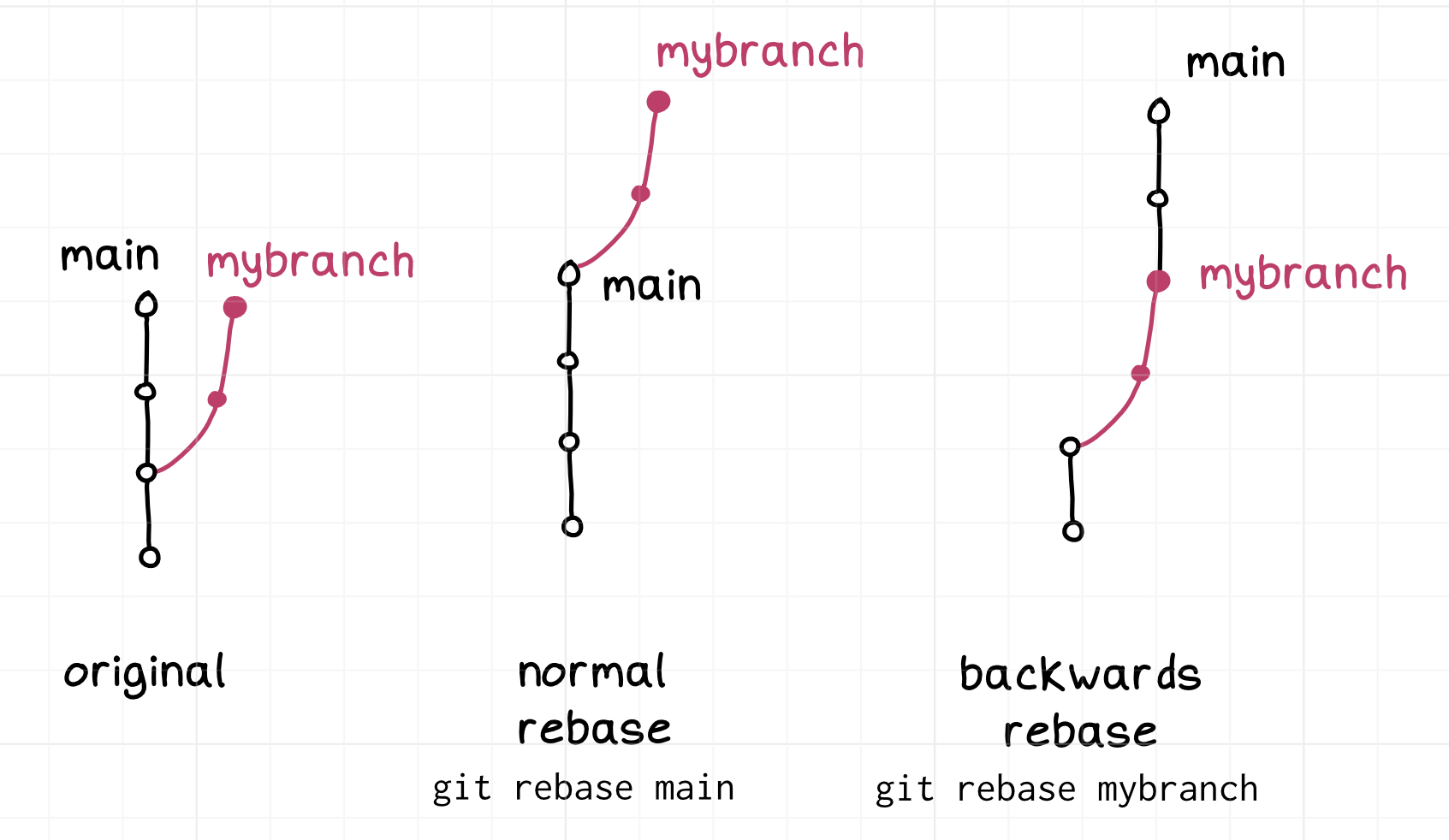 Git 分支：直觉与现实