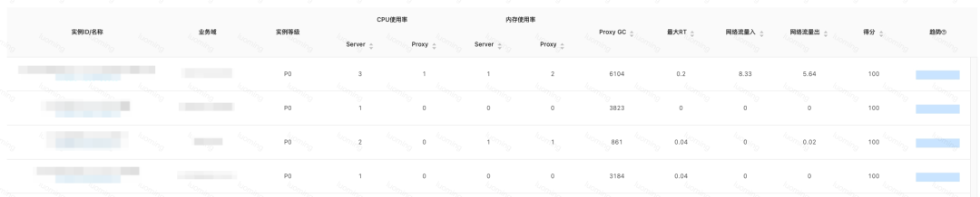 得物 Redis 设计与实践