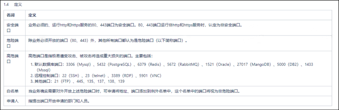 vivo 网络端口安全建设技术实践