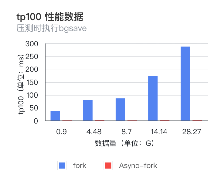 得物 Redis 设计与实践