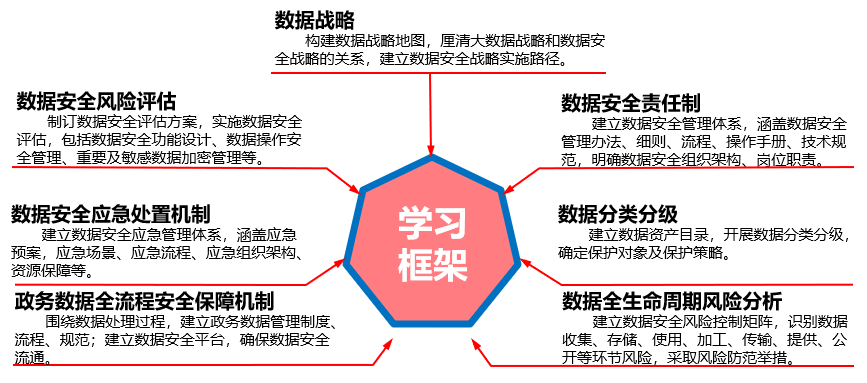 金融机构数据安全专项审计浅谈