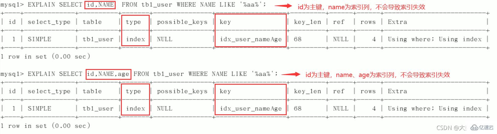 MySQL的SQL优化、索引优化、锁机制、主从复制知识有哪些