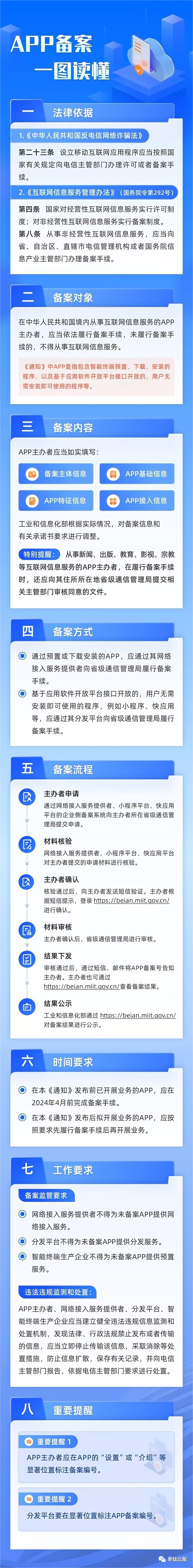 APP备案常见问题解答