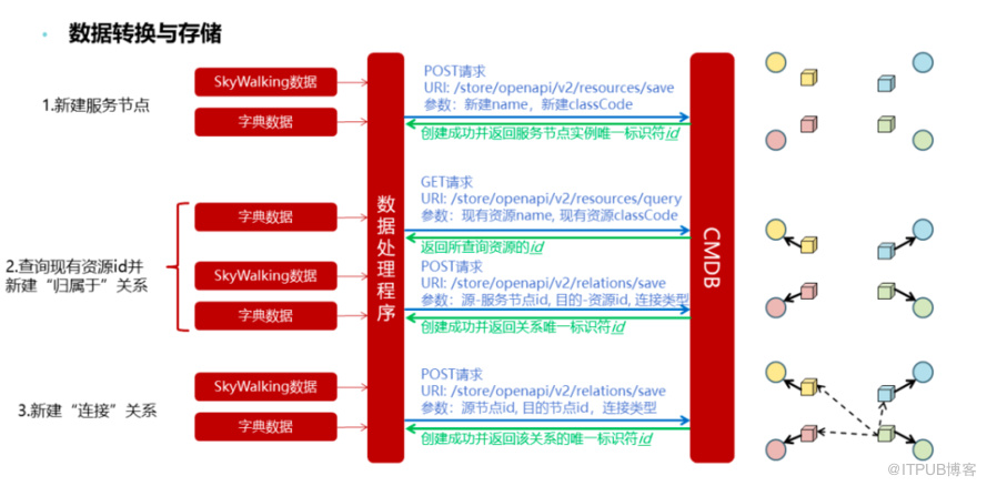 某银行基于容器云的应用服务架构设计                 