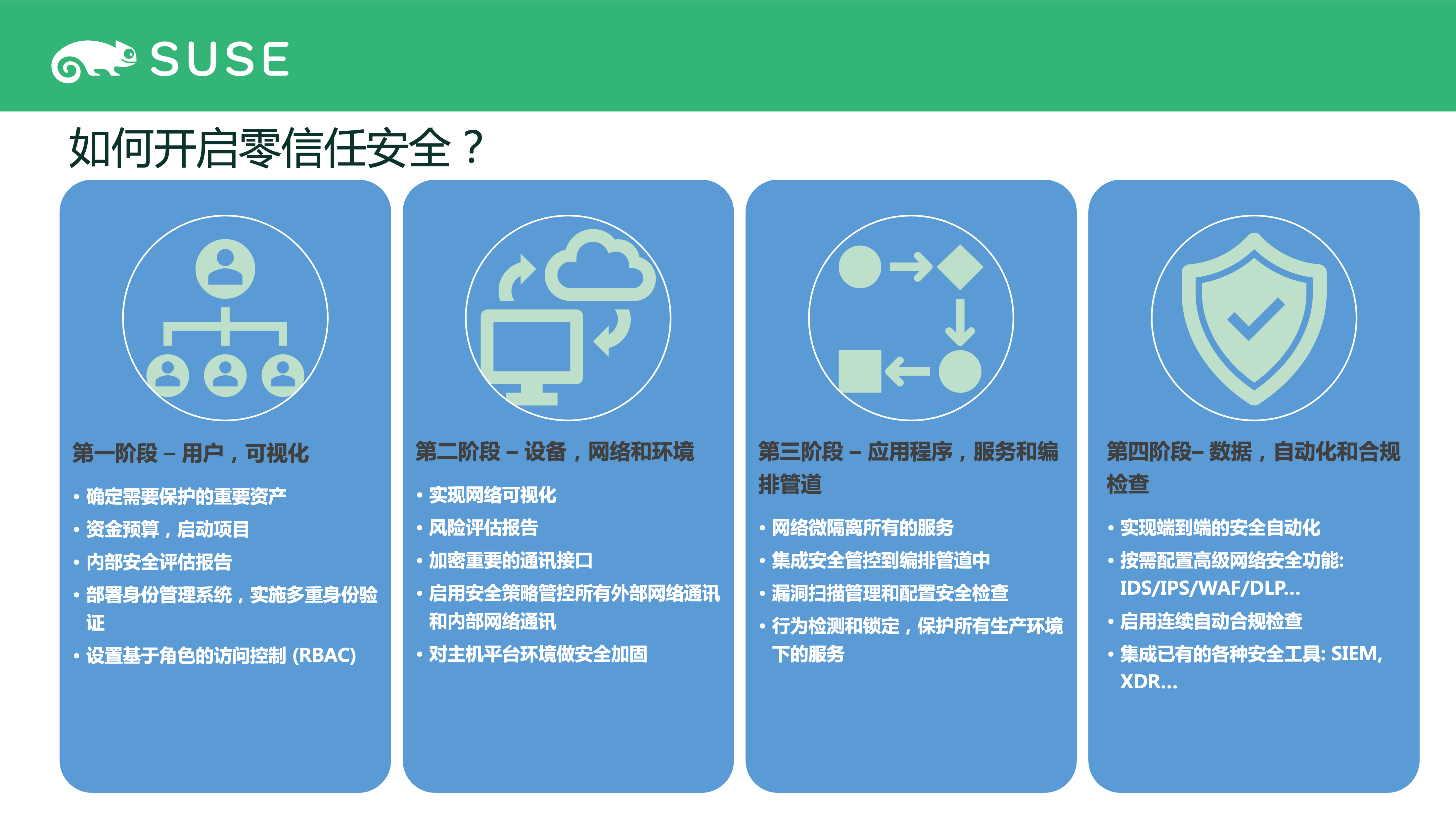 SUSE：强化零信任、自动化和易用性，筑牢云原生安全防线