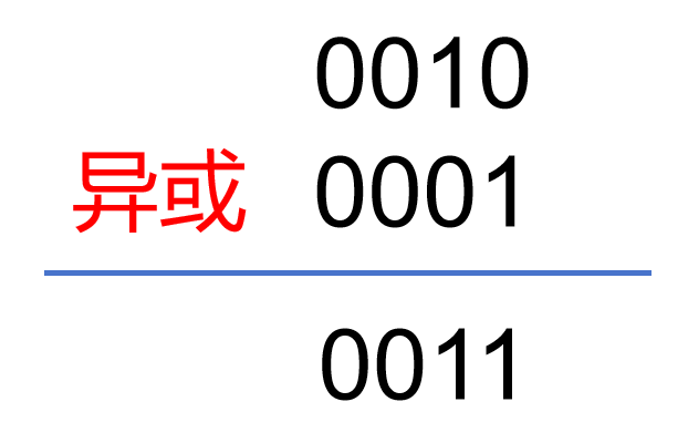 半导体芯片，到底是如何工作的？