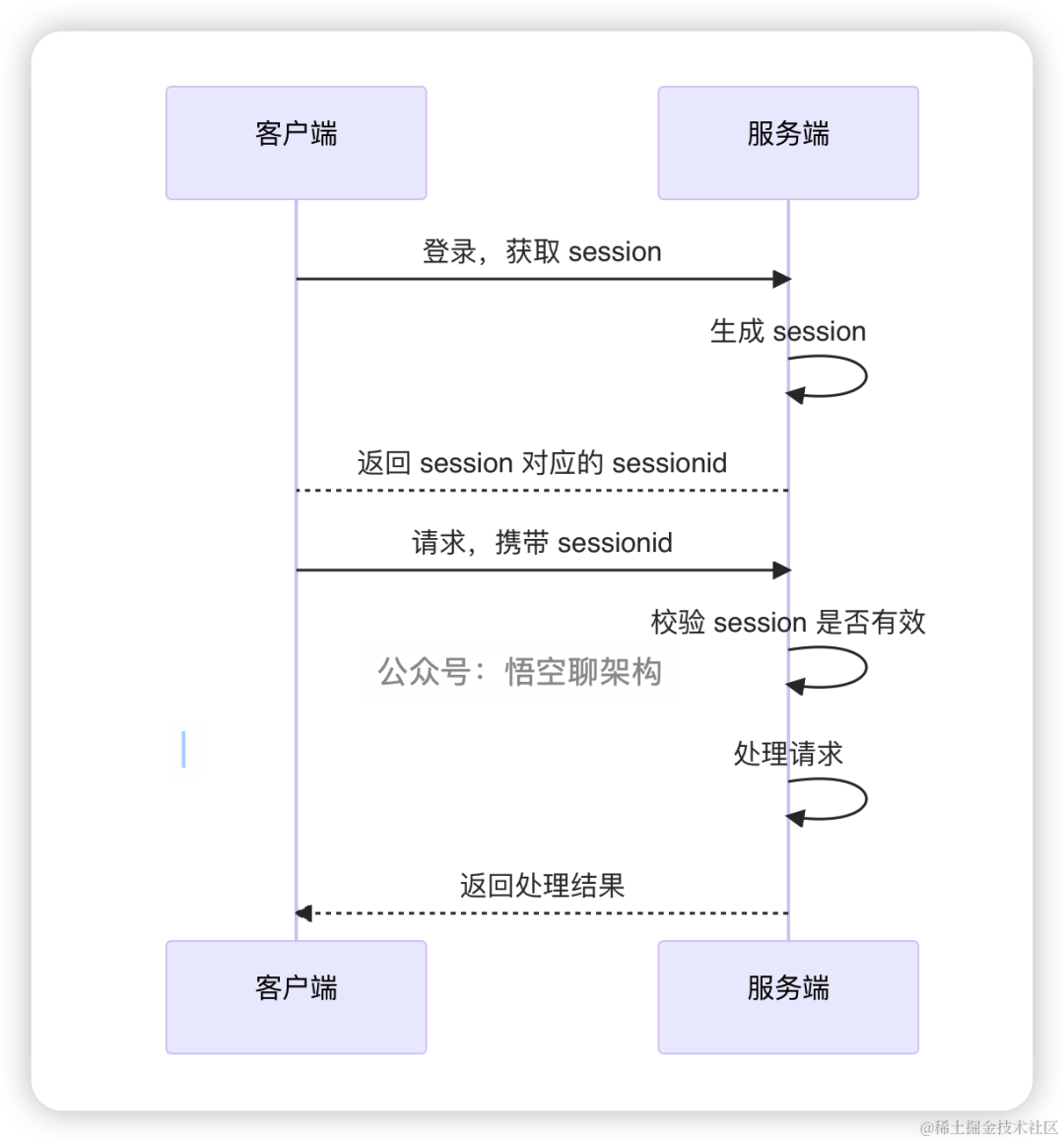 如何保持会话粘性，看看 Nginx 怎么做的