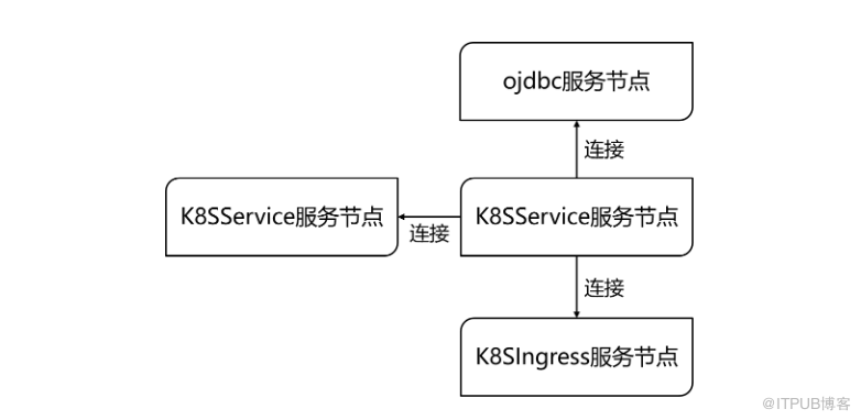 某银行基于容器云的应用服务架构设计                 