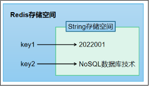 一文搞懂Redis键值对存储数据库