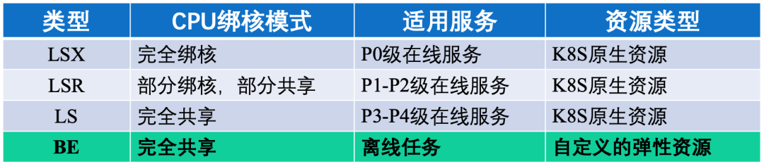 得物云原生容器技术探索与落地实践                 